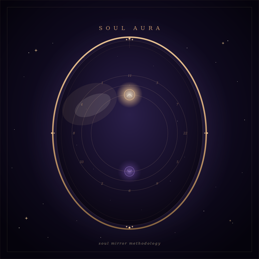 Numerology and career purpose — Soul Aura career numerology guide